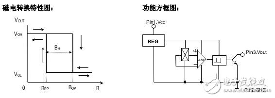 霍爾開關(guān)：原理結(jié)構(gòu)、電路、傳感器應(yīng)用、失效鑒別解析