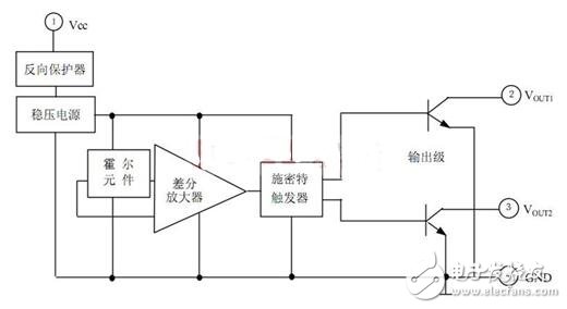 霍爾開關(guān)：原理結(jié)構(gòu)、電路、傳感器應(yīng)用、失效鑒別解析
