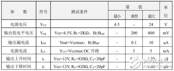 霍爾開關(guān)：原理結(jié)構(gòu)、電路、傳感器應(yīng)用、失效鑒別解析