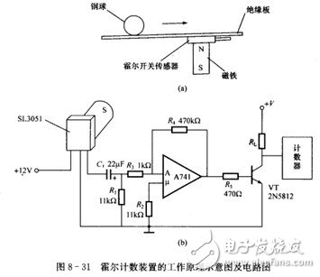 霍爾開關(guān)：原理結(jié)構(gòu)、電路、傳感器應(yīng)用、失效鑒別解析
