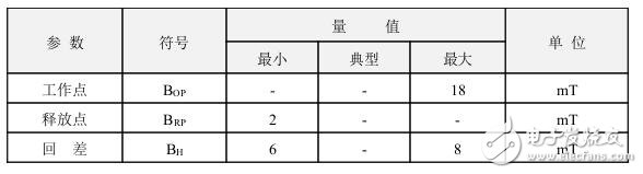 霍爾開關(guān)：原理結(jié)構(gòu)、電路、傳感器應(yīng)用、失效鑒別解析