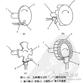 霍爾開關(guān)：原理結(jié)構(gòu)、電路、傳感器應(yīng)用、失效鑒別解析