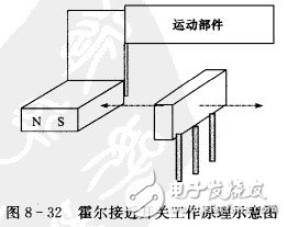 霍爾開關(guān)：原理結(jié)構(gòu)、電路、傳感器應(yīng)用、失效鑒別解析